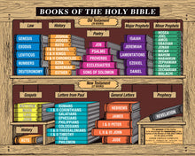 Load image into Gallery viewer, Books of the Holy Bible - Large Color Poster