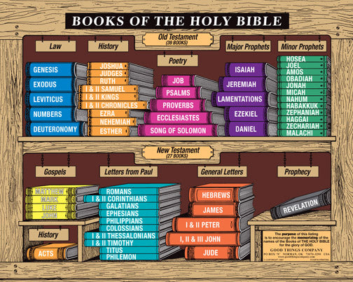 Books of the Holy Bible - Large Color Poster