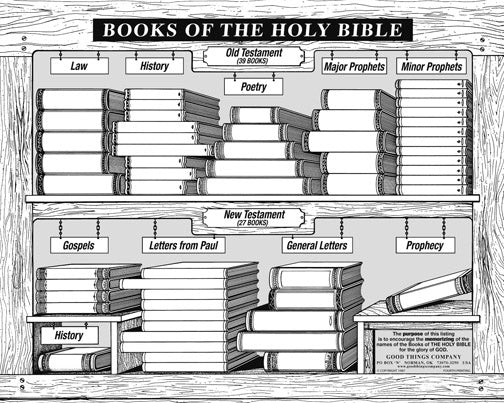 Books of the Holy Bible - Dry Erase Poster