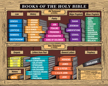 Load image into Gallery viewer, Books of the Holy Bible - Large Color Poster
