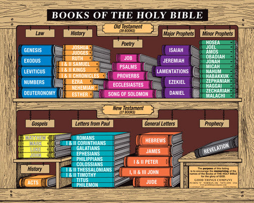 Books of the Holy Bible - Large Color Poster – The Adam & Eve Family ...